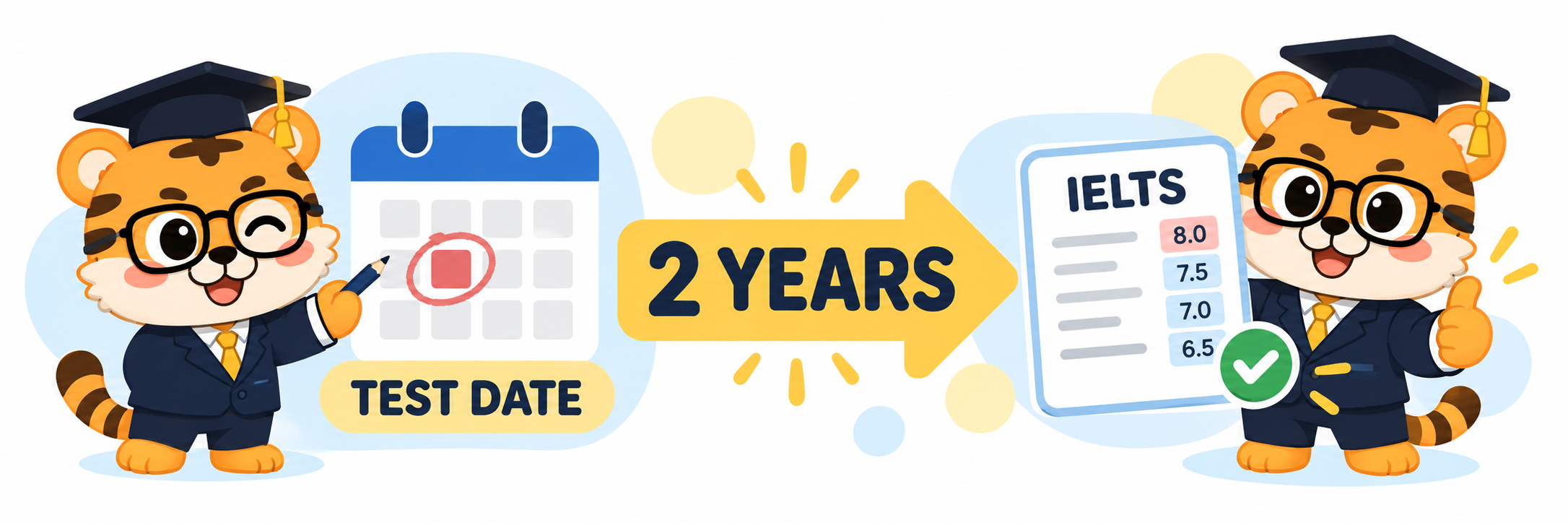 IELTS score expiry and calendar timeline
