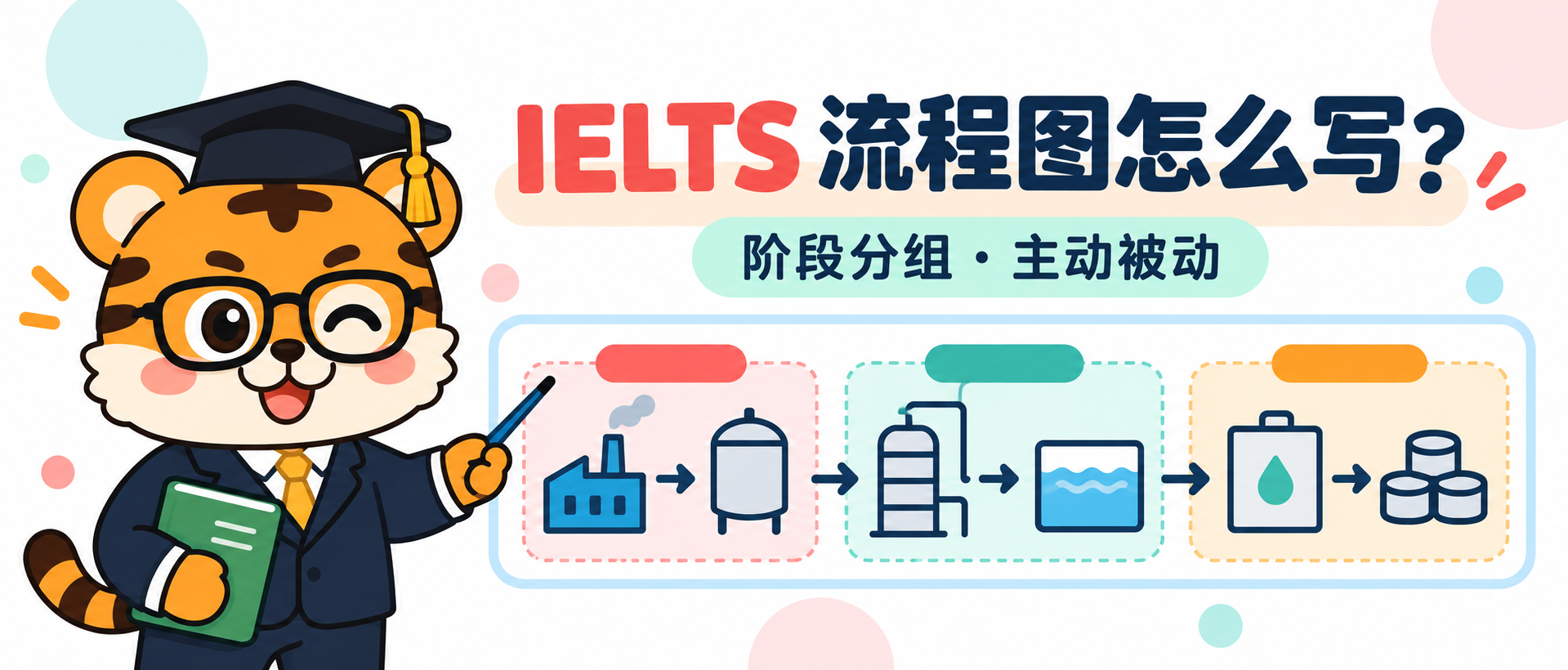 IELTS 流程图怎么写？按阶段分组，再选对主动和被动语态 [2026指南]