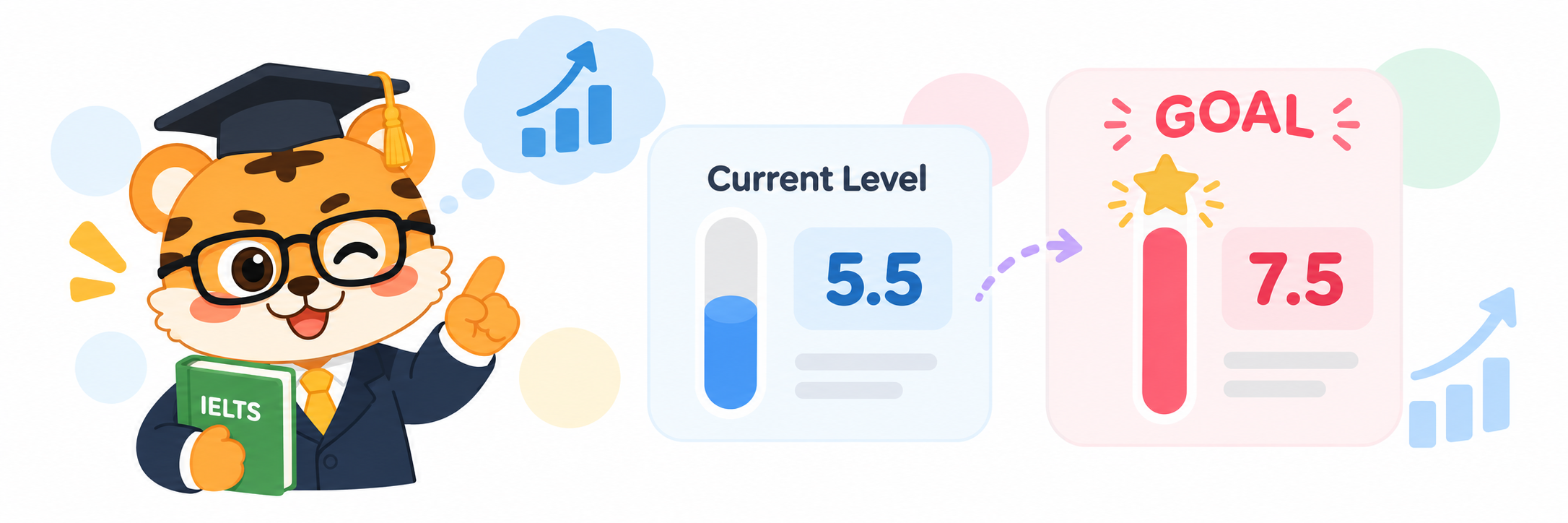 IELTS difficulty overview with four skills
