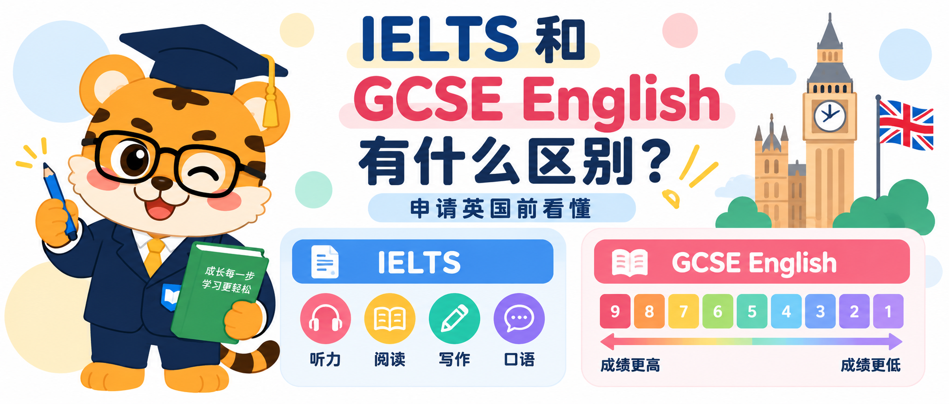 IELTS 和 GCSE English 有什么区别？申请英国学校前先看懂 [2026指南]
