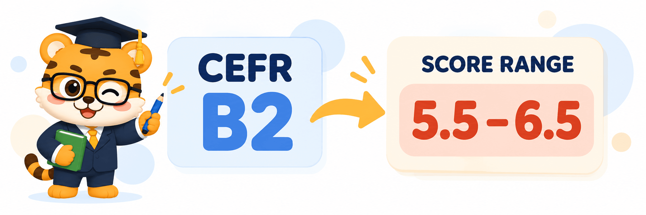 CEFR B2 and IELTS 5.5 to 6.5 score range