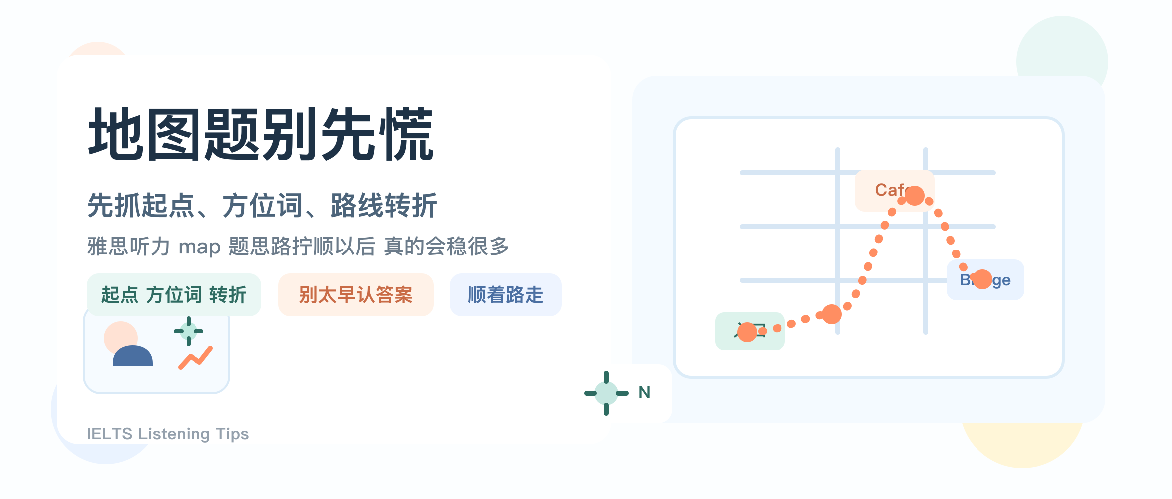 雅思听力地图题总是绕晕先抓起点方位词和路线转折下手会更稳一点